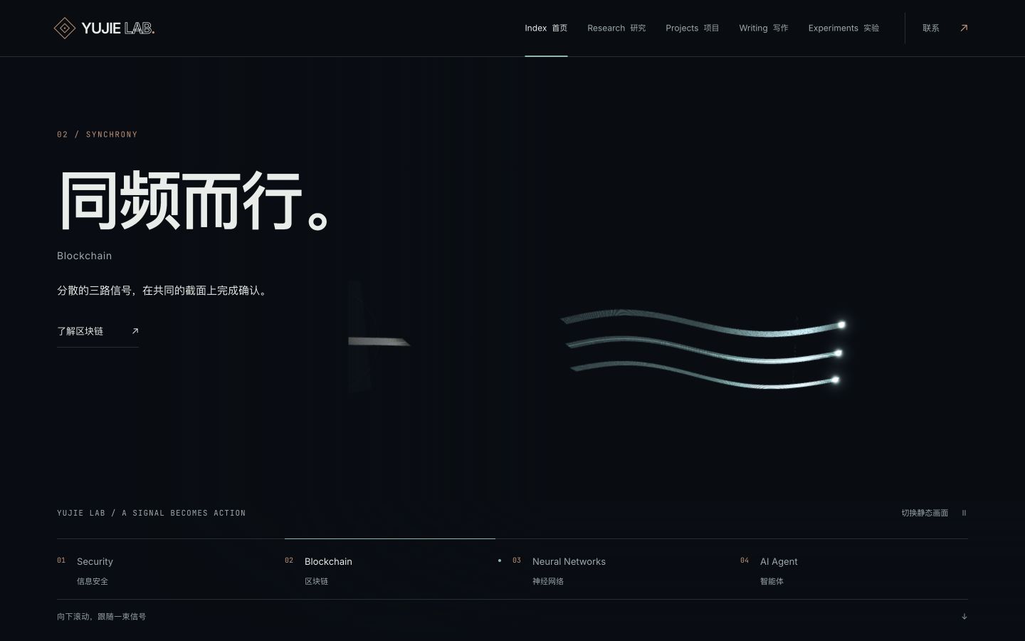 一枚信号，四种动作：保存的页面画面